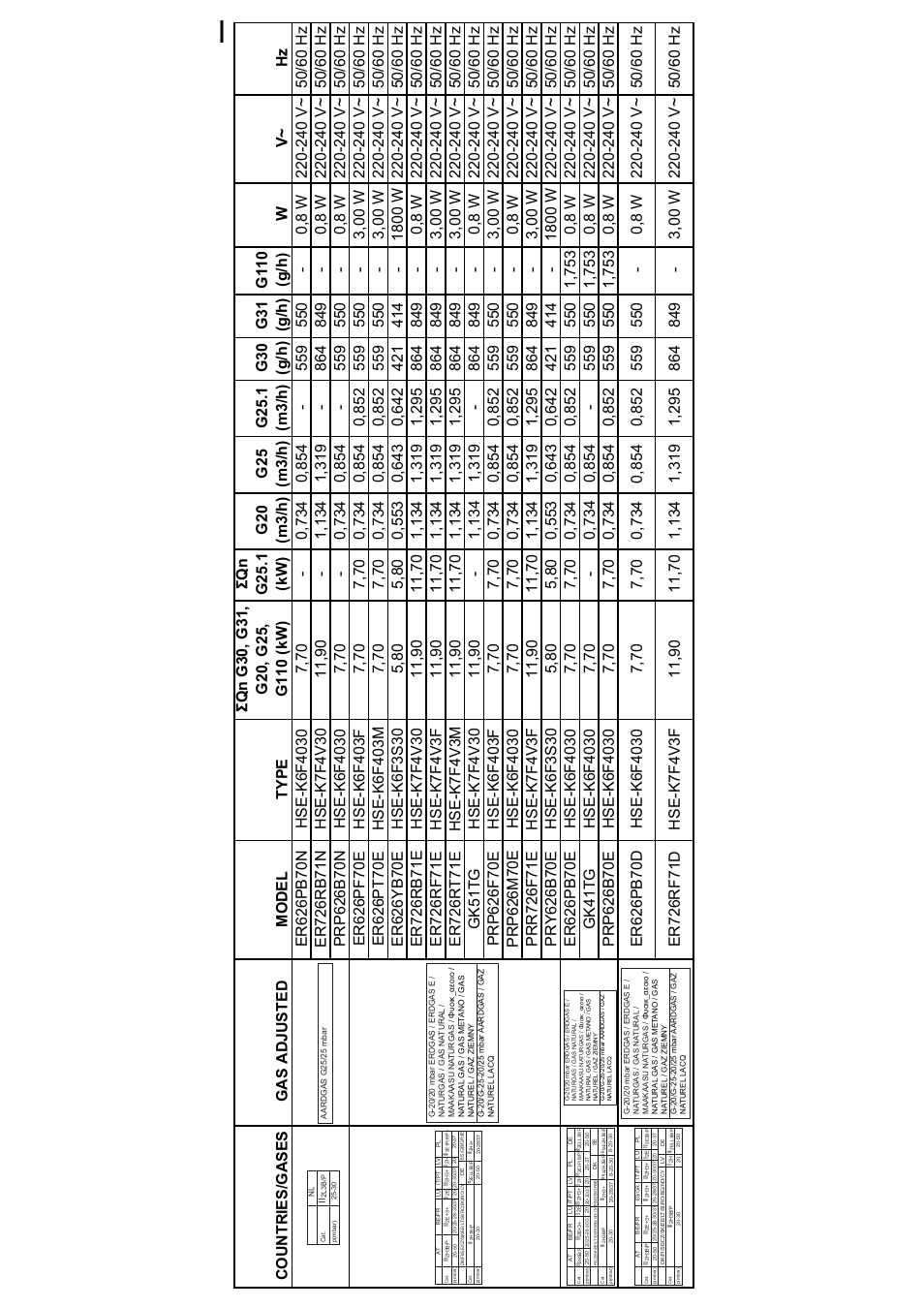 Bosch PRR726F71E Gas-Kochstelle Glaskeramik 70 cm User Manual | Page 19 / 20