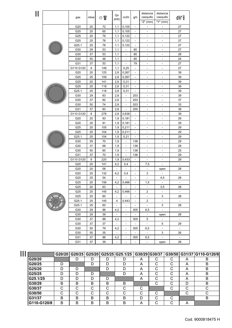 Ii iii | Bosch PRR726F71E Gas-Kochstelle Glaskeramik 70 cm User Manual | Page 20 / 20