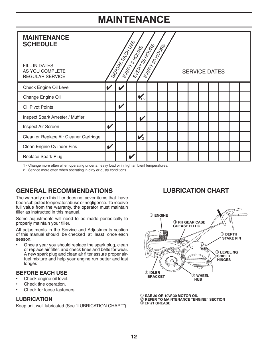Maintenance, General recommendations, Lubrication chart -!).4%.!.#% 3#(%$5 | Poulan Pro DRT900 REAR TINE TILLER User Manual | Page 12 / 22