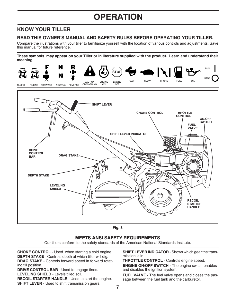 Operation, Know your tiller, Meets ansi safety requirements | Poulan Pro DRT900 REAR TINE TILLER User Manual | Page 7 / 22