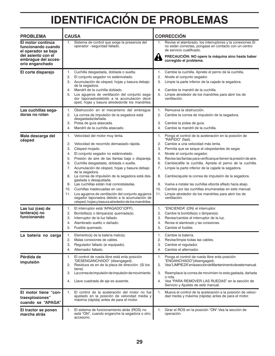 Identificación de problemas | Poulan Pro PB22VA54 LAWN TRACTOR User Manual | Page 61 / 64