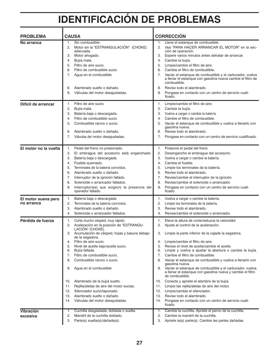 Identificación de problemas | Poulan Pro PB20VA48 LAWN TRACTOR User Manual | Page 57 / 60