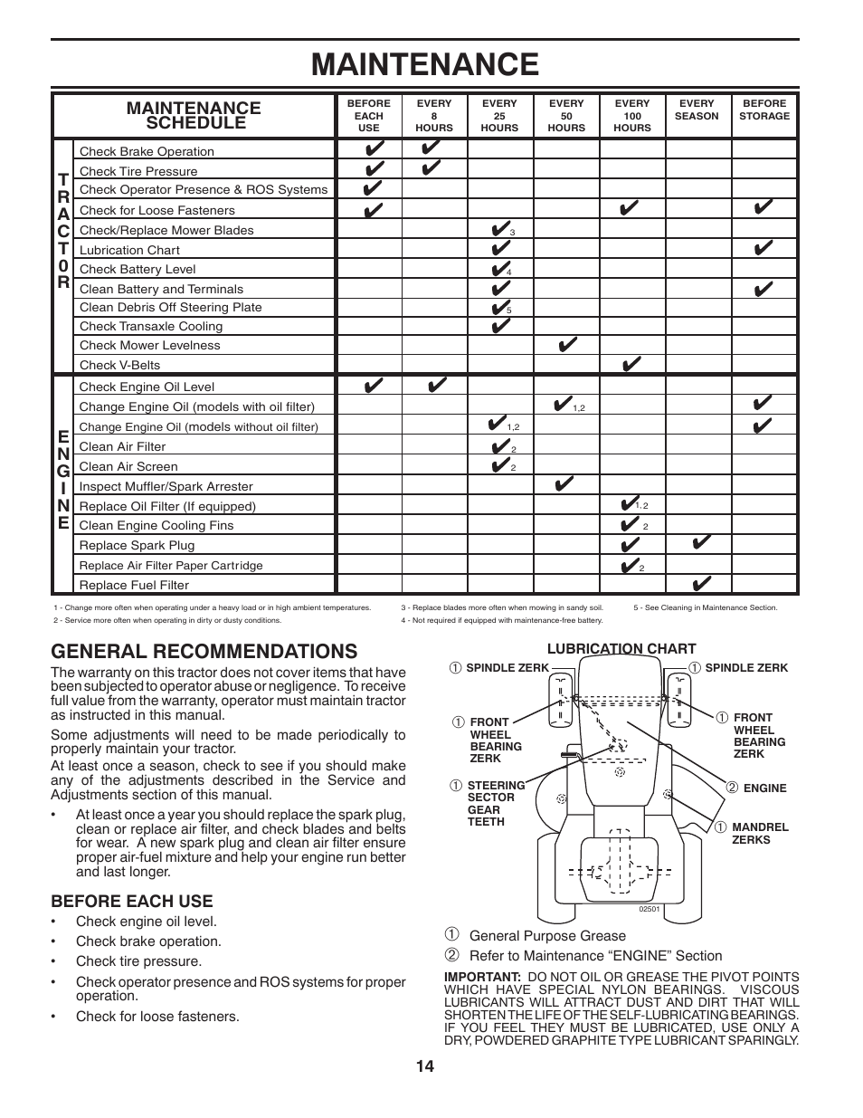 Maintenance, General recommendations, Maintenance schedule | Before each use | Poulan Pro PB23H48YT LAWN TRACTOR User Manual | Page 14 / 60