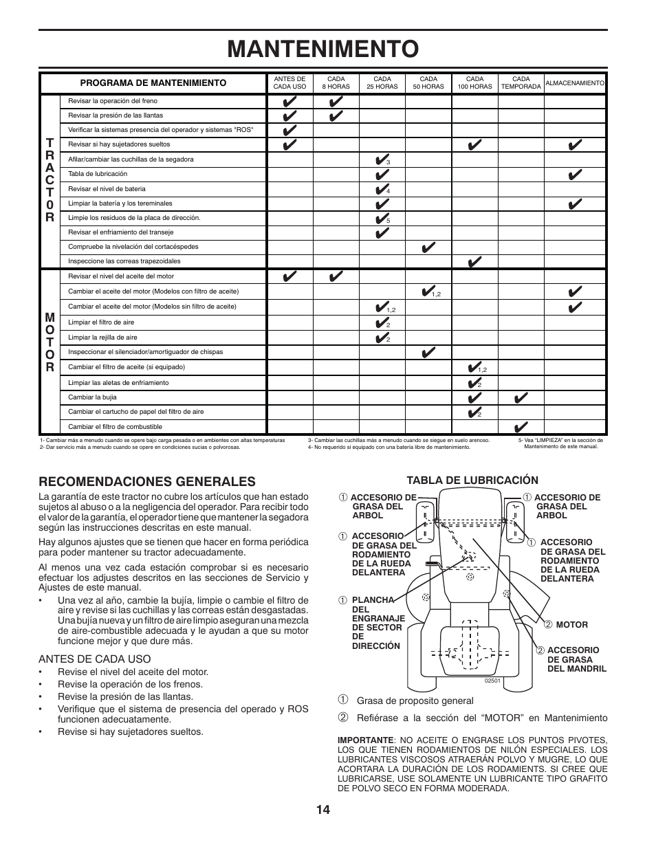 Mantenimento, Recomendaciones generales | Poulan Pro PB23H48YT LAWN TRACTOR User Manual | Page 44 / 60