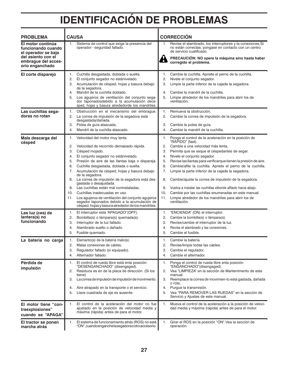 Identificación de problemas | Poulan Pro PB23H48YT LAWN TRACTOR User Manual | Page 57 / 60