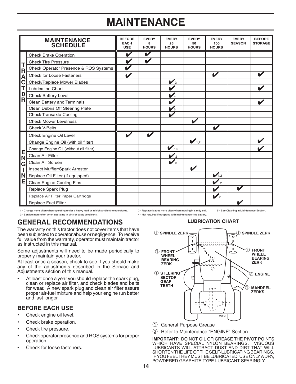 Maintenance, General recommendations, Maintenance schedule | Before each use | Poulan Pro PB23H48YT LAWN TRACTOR User Manual | Page 14 / 30