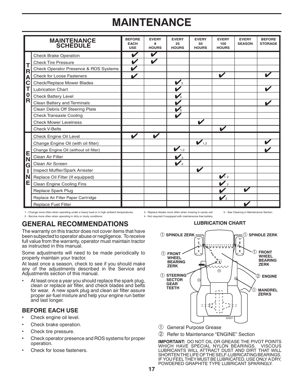 Maintenance, General recommendations, Maintenance schedule | Before each use | Poulan Pro PB26H54YT LAWN TRACTOR User Manual | Page 17 / 30