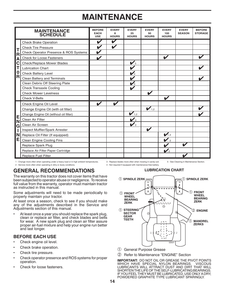 Maintenance, General recommendations, Maintenance schedule | Before each use | Poulan Pro PB23H48YT LAWN TRACTOR User Manual | Page 14 / 28