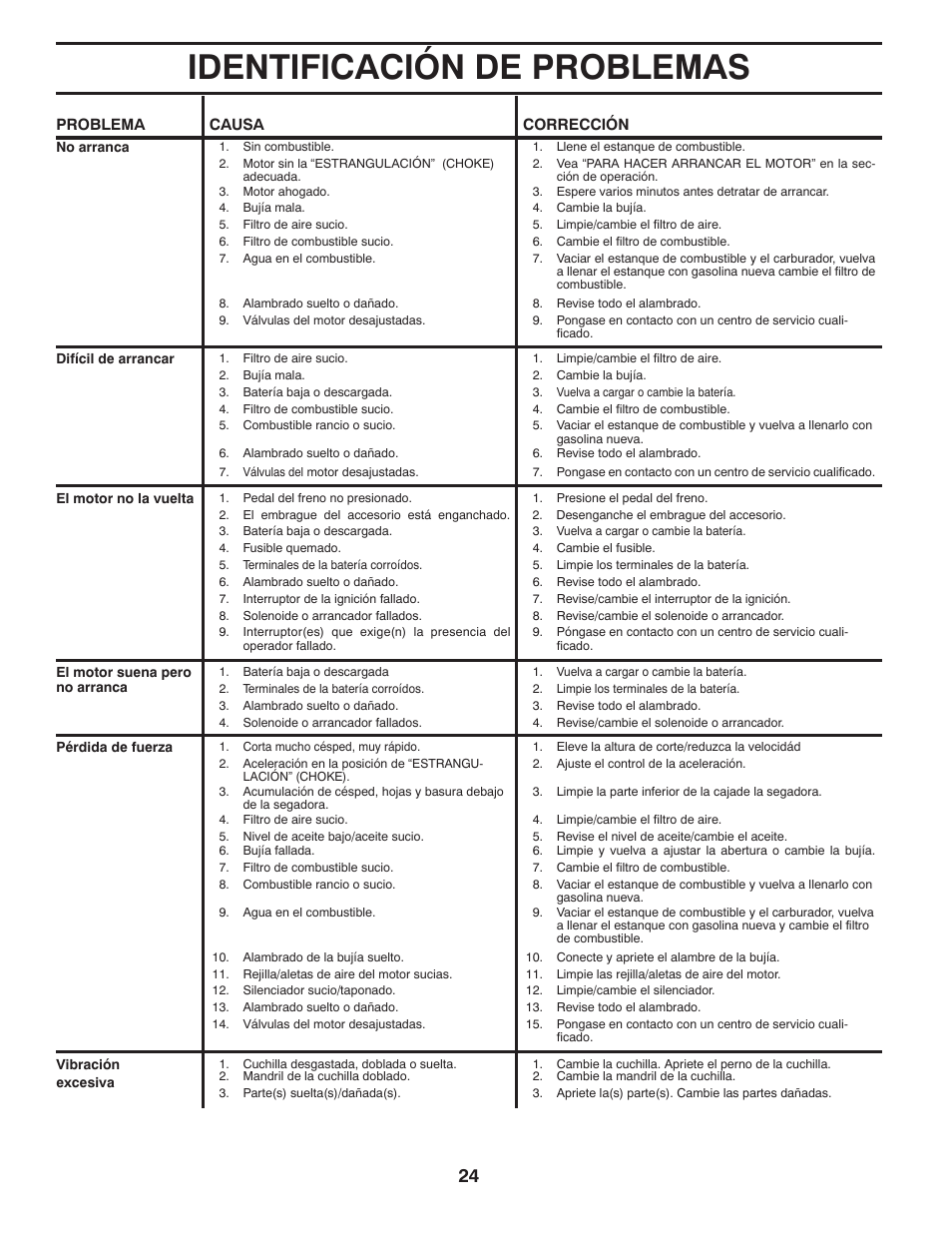 Identificación de problemas | Poulan Pro PB155G42 LAWN TRACTOR User Manual | Page 52 / 56