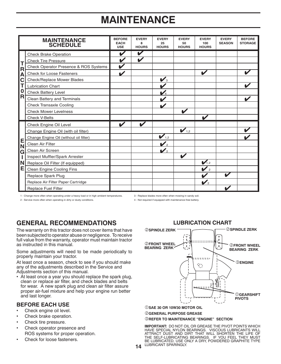 Maintenance, General recommendations, Lubrication chart | Before each use, Maintenance schedule | Poulan Pro PO17542LT LAWN TRACTOR User Manual | Page 14 / 28