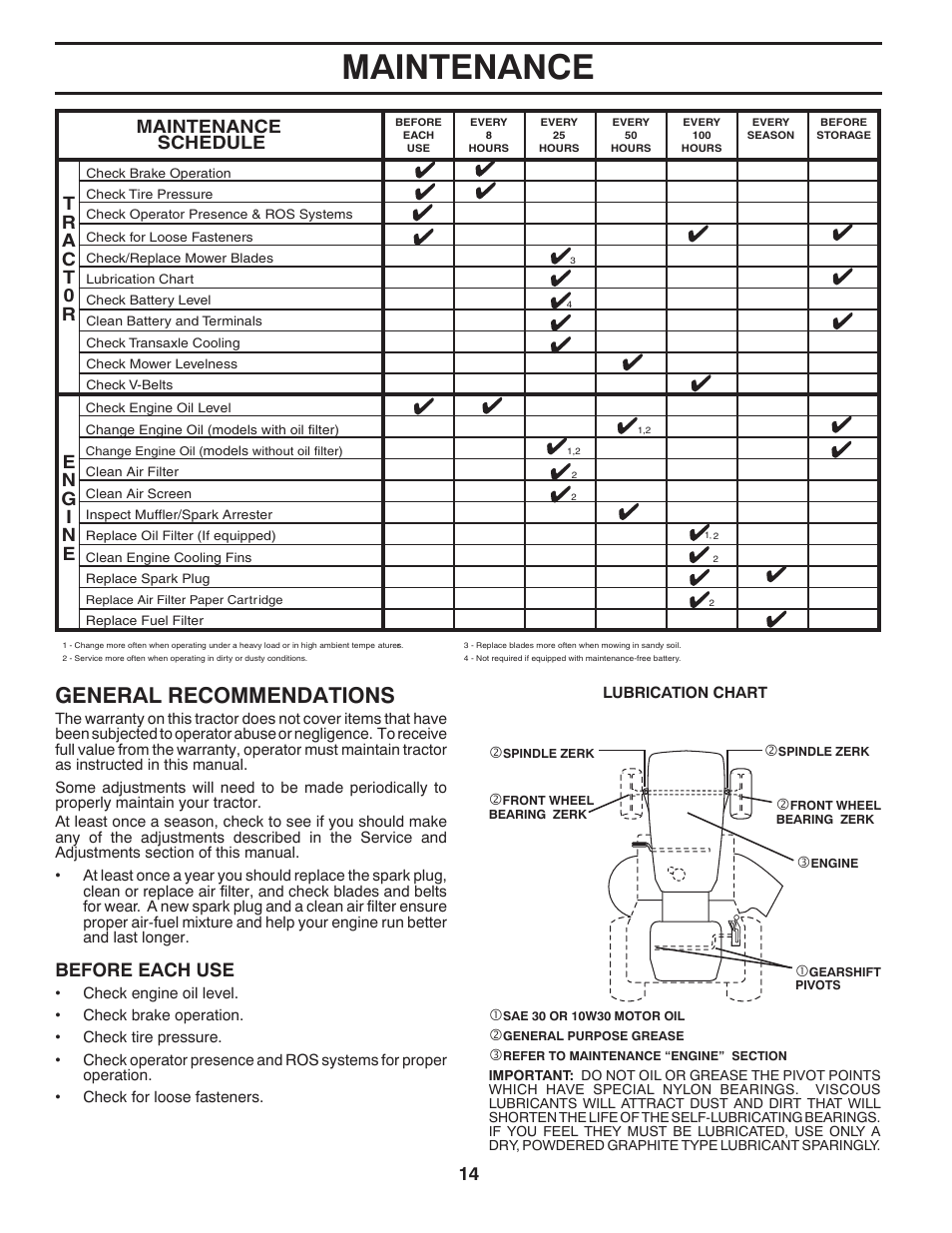 Maintenance, General recommendations, Maintenance schedule | Before each use | Poulan Pro PB145G38 LAWN TRACTOR User Manual | Page 14 / 56