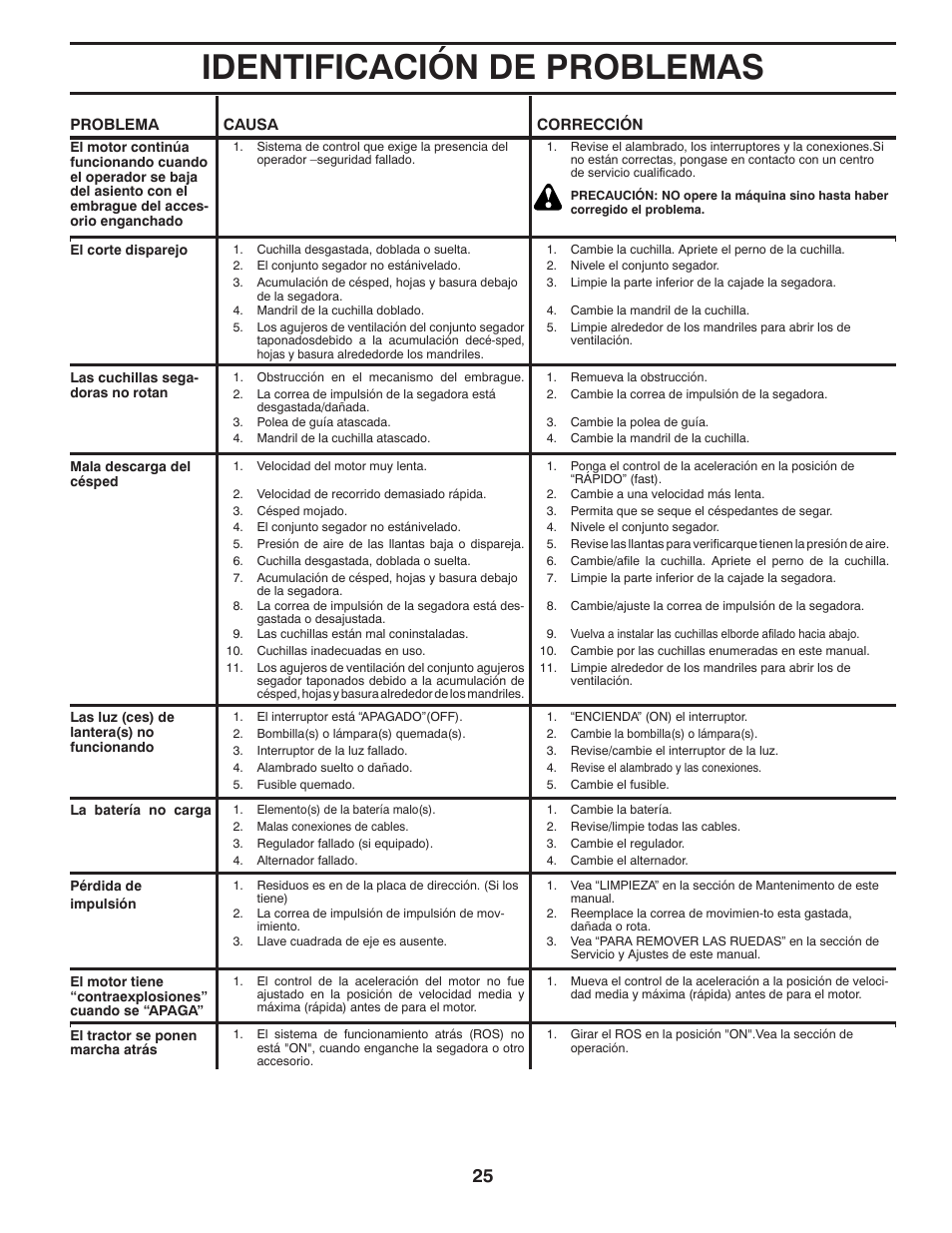 Identificación de problemas | Poulan Pro PB145G38 LAWN TRACTOR User Manual | Page 53 / 56