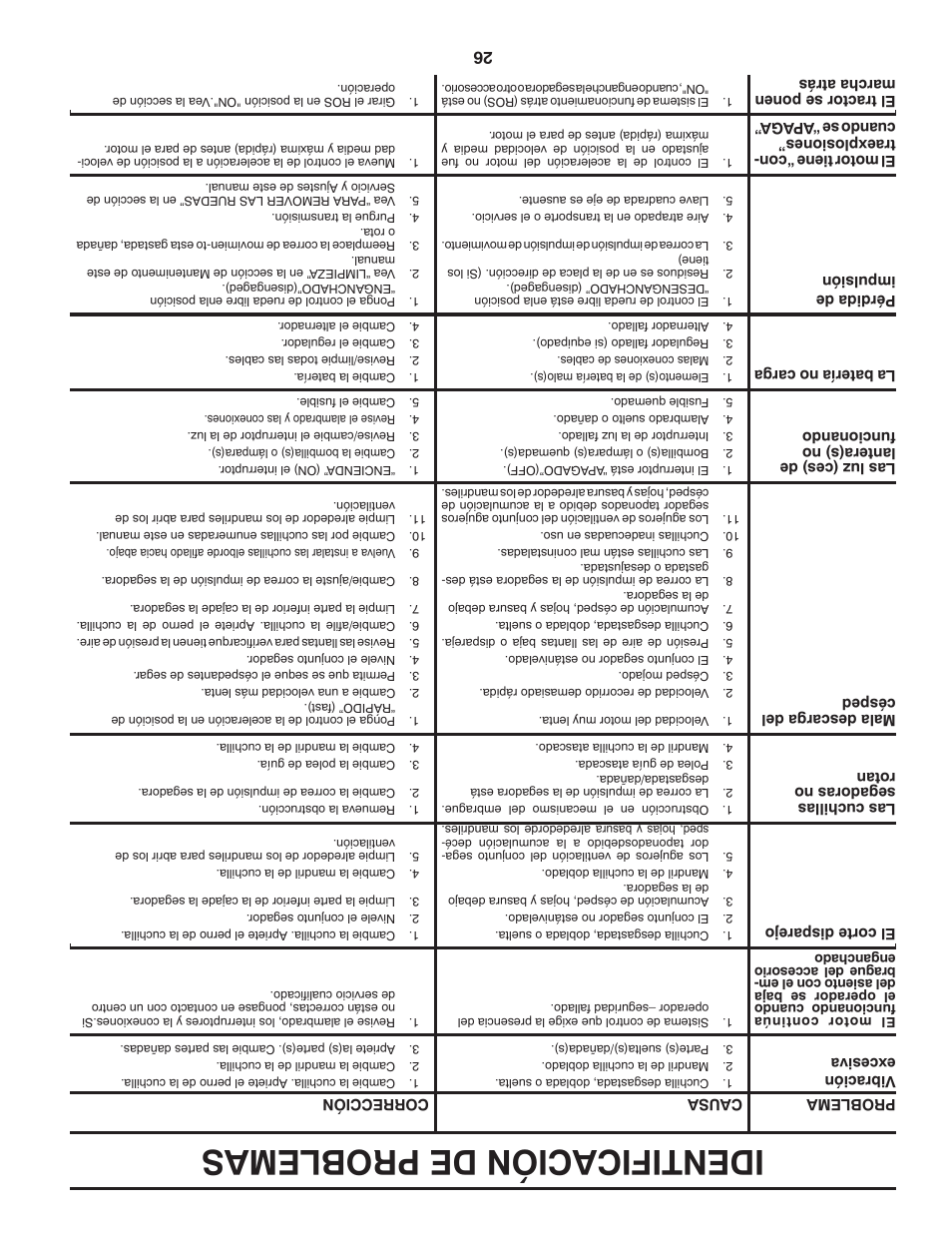 Identificación de problemas | Poulan Pro PB20H42YT LAWN TRACTOR User Manual | Page 31 / 56