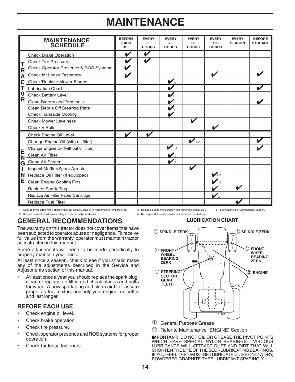 Maintenance, General recommendations, Maintenance schedule | Before each use | Poulan Pro PB20H42YT LAWN TRACTOR User Manual | Page 14 / 28