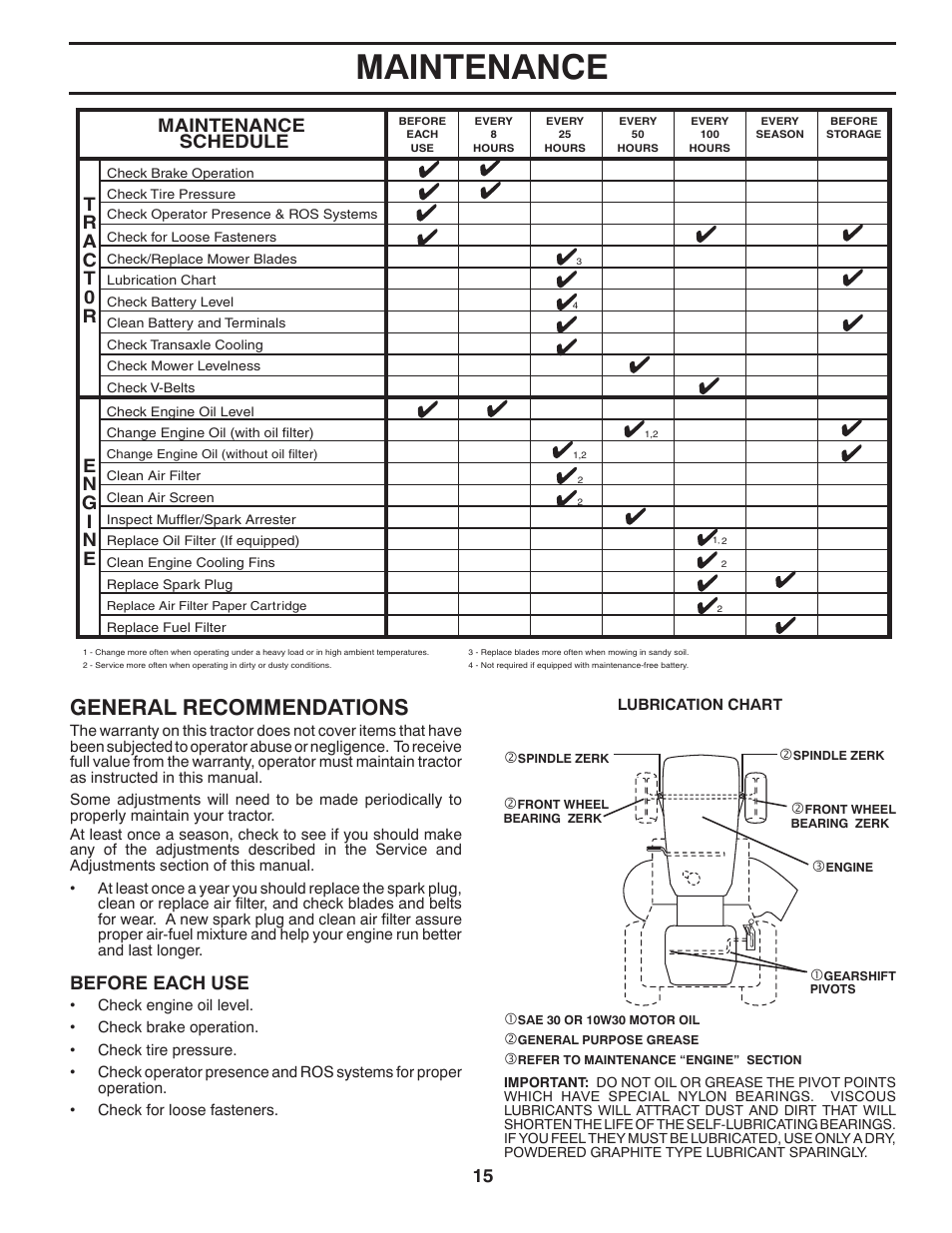 Maintenance, General recommendations, Maintenance schedule | Before each use | Poulan Pro PB19542LT LAWN TRACTOR User Manual | Page 15 / 56