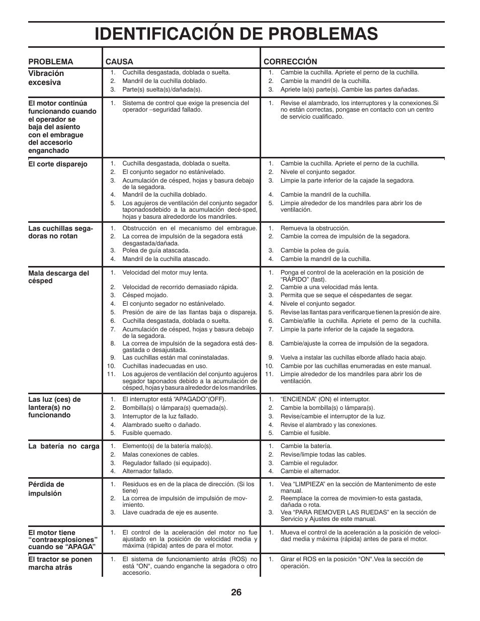 Identificación de problemas | Poulan Pro PB19542LT LAWN TRACTOR User Manual | Page 54 / 56