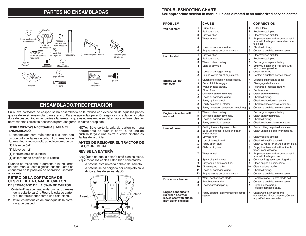 Partes no ensambladas, Ensamblado/preoperación, 27 troubleshooting chart | Poulan Pro PB38 LAWN TRACTOR User Manual | Page 27 / 30