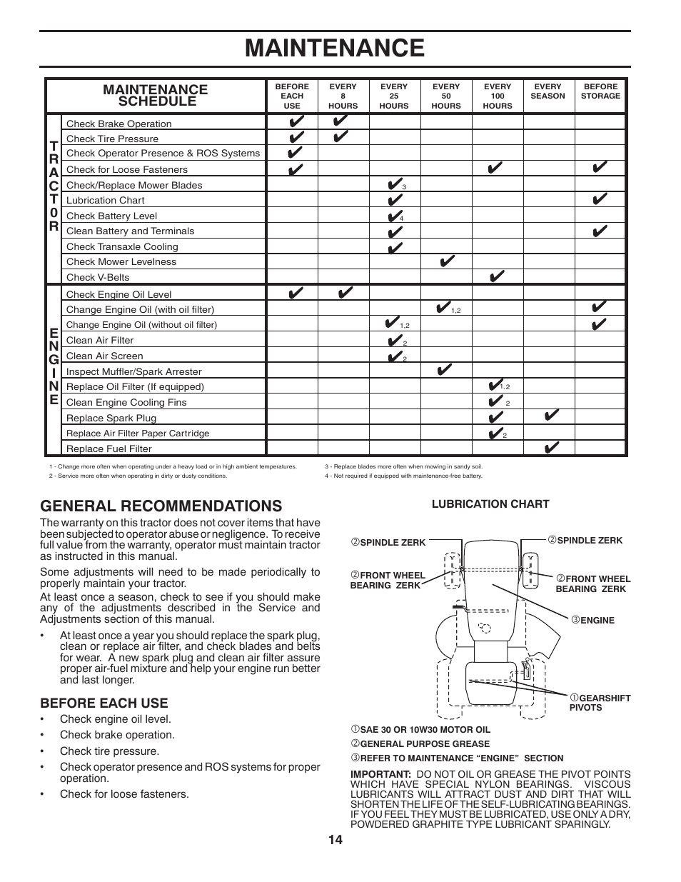 Maintenance, General recommendations, Maintenance schedule | Before each use | Poulan Pro PO14538LT LAWN TRACTOR User Manual | Page 14 / 28