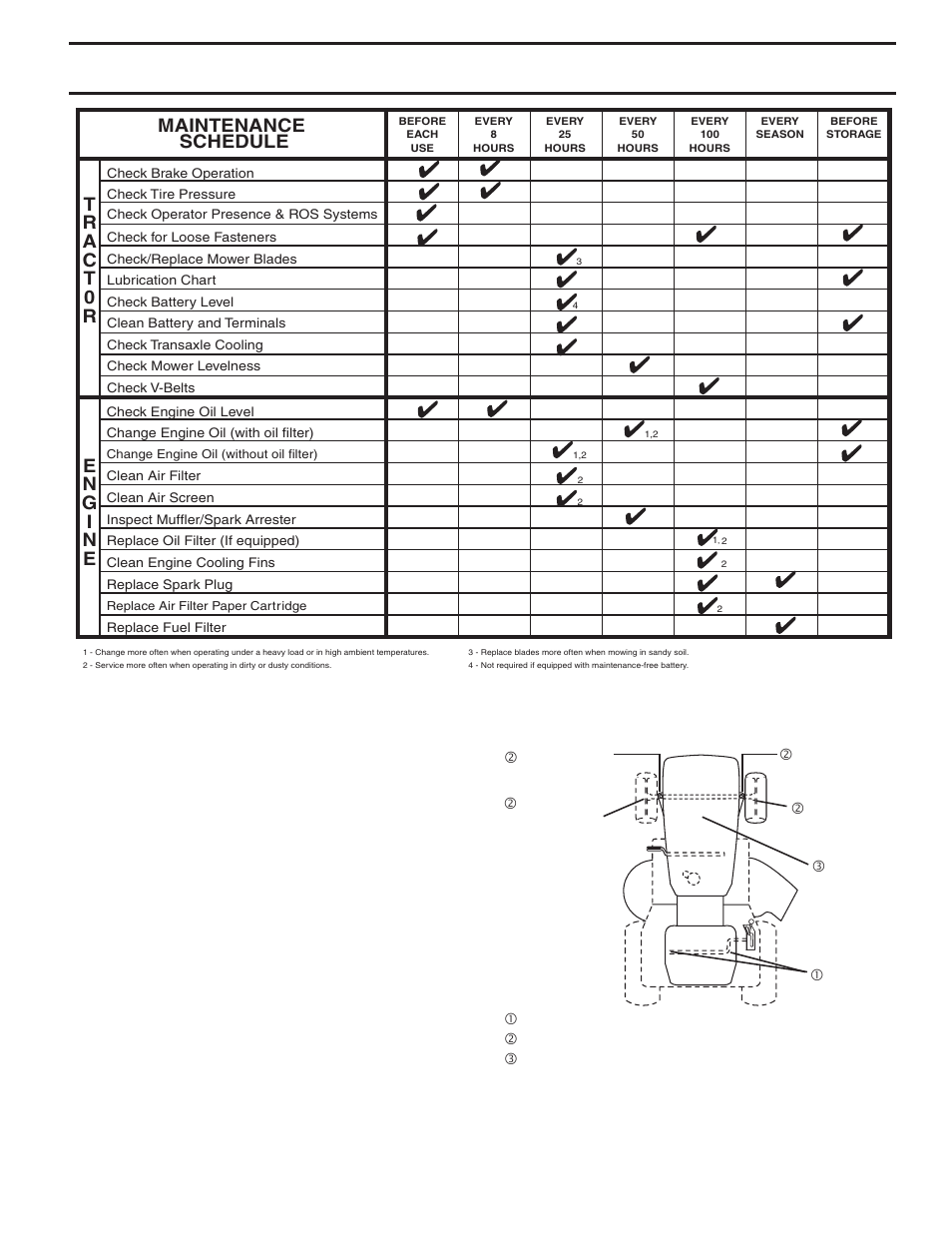 Maintenance, General recommendations, Maintenance schedule | Before each use | Poulan Pro PB19542LT LAWN TRACTOR User Manual | Page 15 / 28