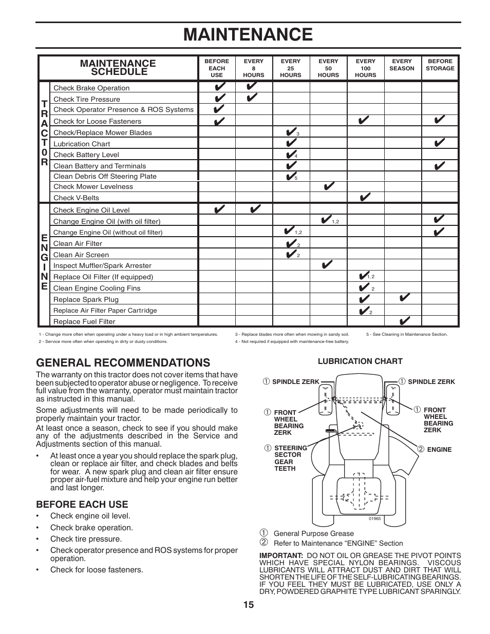 Maintenance, General recommendations, Before each use | Maintenance schedule | Poulan Pro PB175A42LT LAWN TRACTOR User Manual | Page 15 / 30