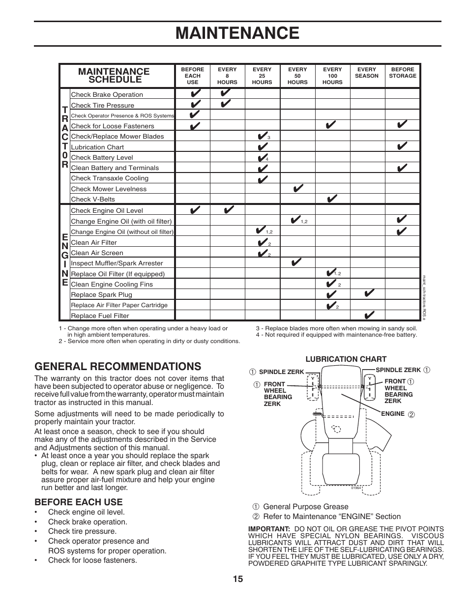 Maintenance, General recommendations, Maintenance schedule | Before each use | Poulan Pro PB195H42LT LAWN TRACTOR User Manual | Page 15 / 44