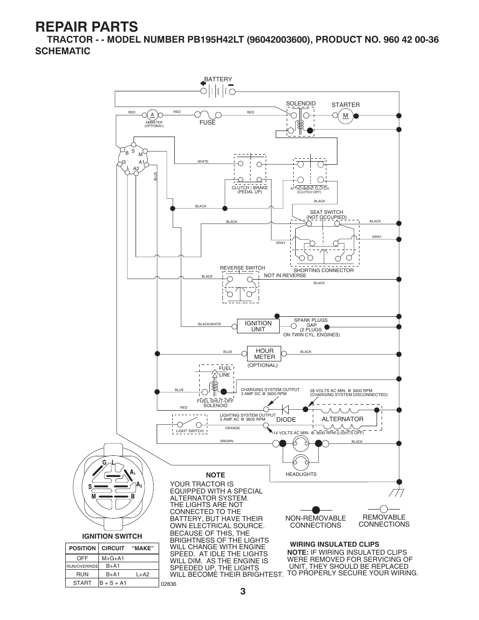 Schematic, Repair parts | Poulan Pro PB195H42LT LAWN TRACTOR User Manual | Page 31 / 44