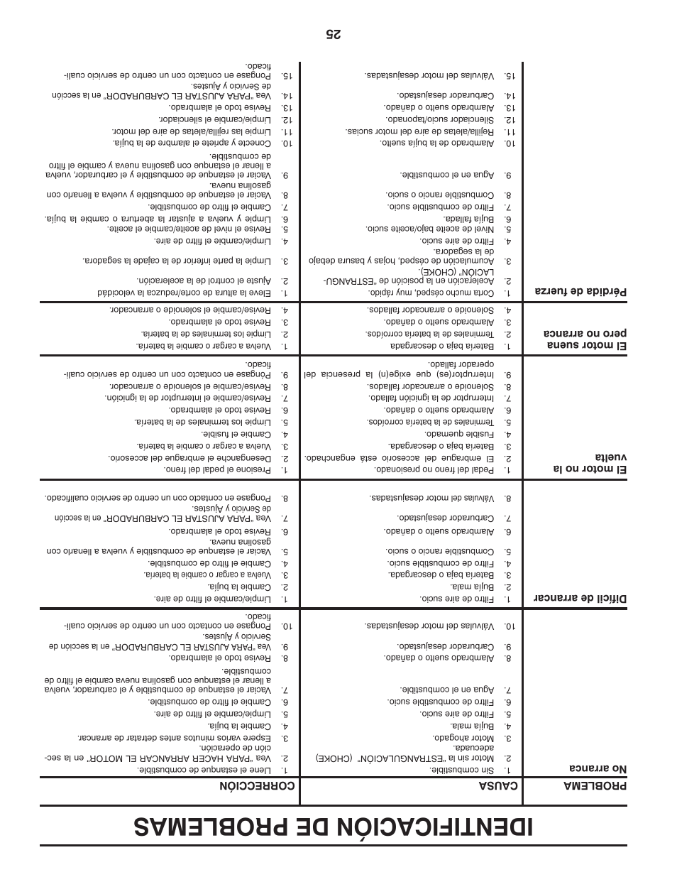 Identificación de problemas | Poulan Pro PB195H42LT LAWN TRACTOR User Manual | Page 32 / 56