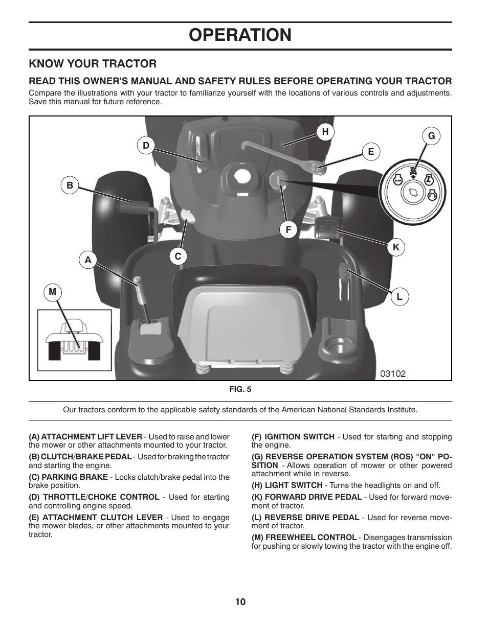 Operation, Know your tractor | Poulan Pro PP17538HP LAWN TRACTOR User Manual | Page 10 / 32
