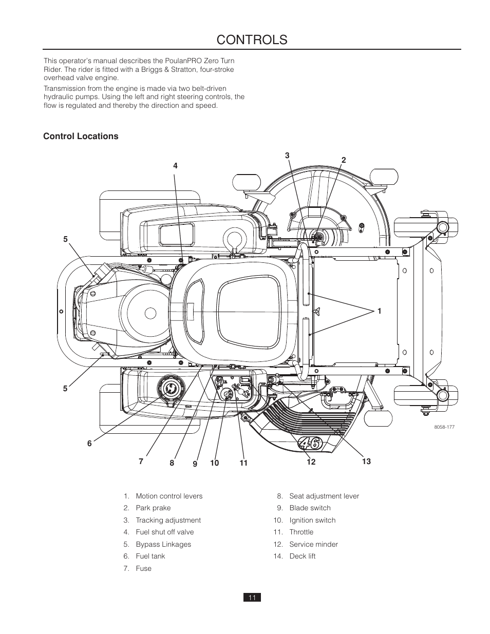 Control locations, Controls | Poulan Pro 461ZX_966681802 LAWN TRACTOR User Manual | Page 11 / 44