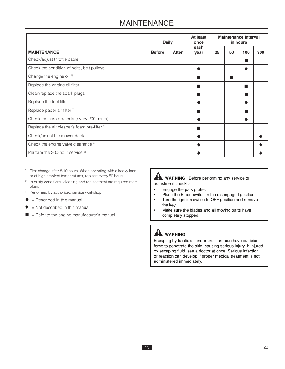 Maintenance | Poulan Pro 461ZX_966681802 LAWN TRACTOR User Manual | Page 23 / 44