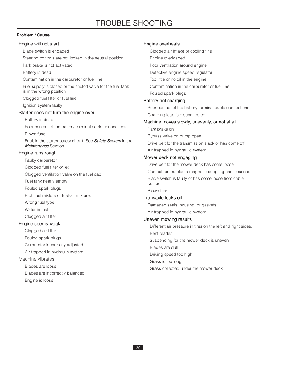 Trouble shooting | Poulan Pro 461ZX_966681802 LAWN TRACTOR User Manual | Page 30 / 44
