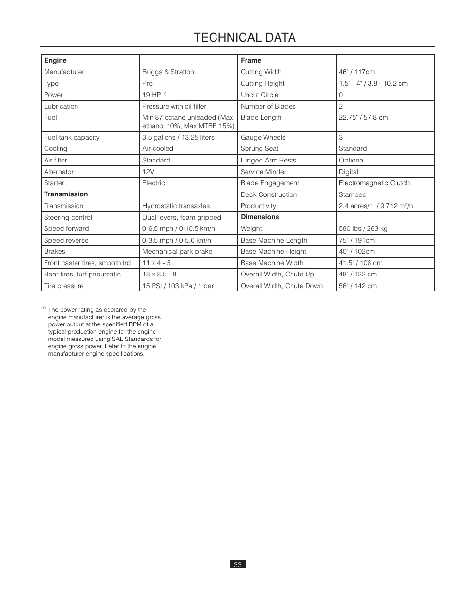 Technical data | Poulan Pro 461ZX_966681802 LAWN TRACTOR User Manual | Page 33 / 44