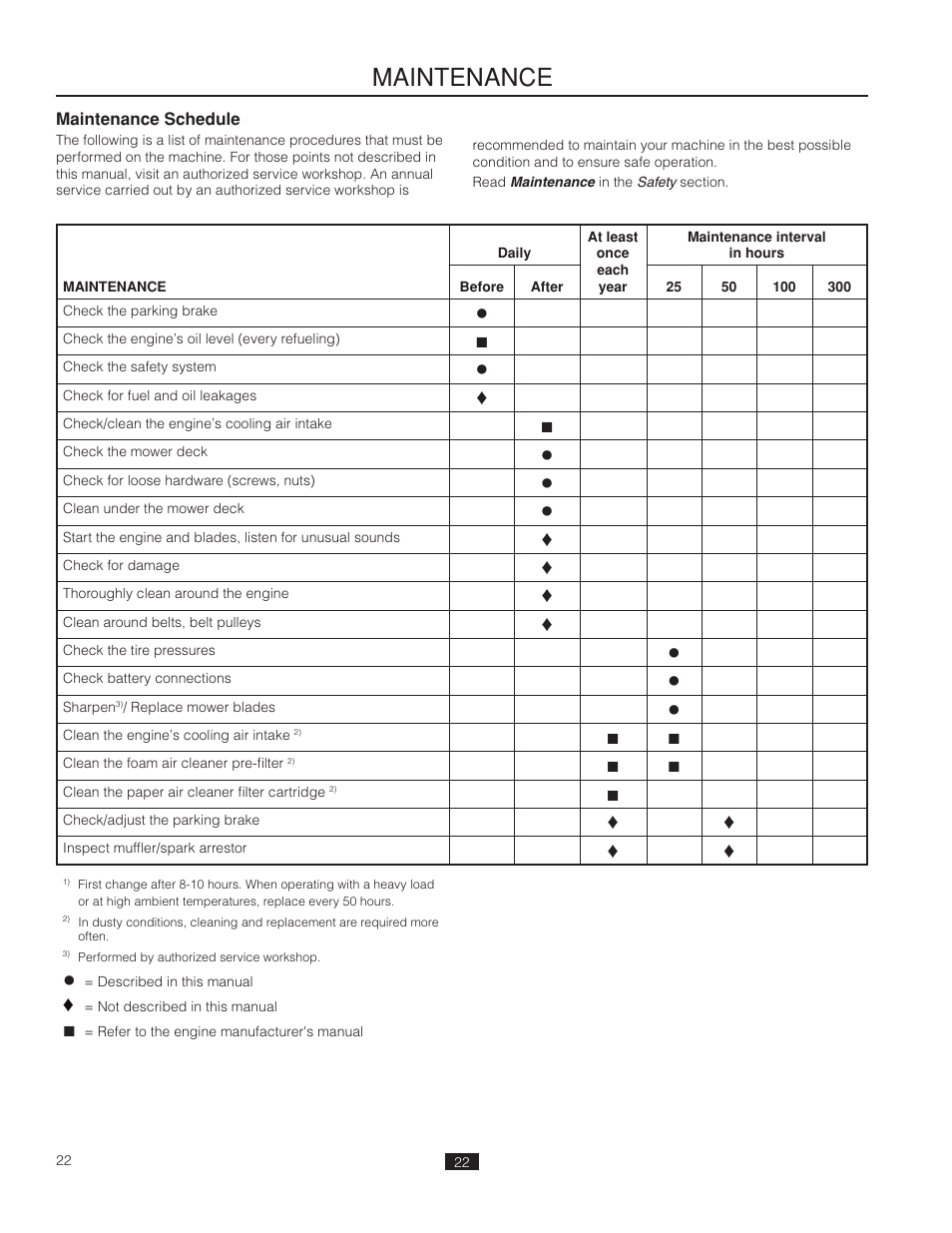 Maintenance, Maintenance schedule | Poulan Pro 541ZX_966681901 LAWN TRACTOR User Manual | Page 22 / 44