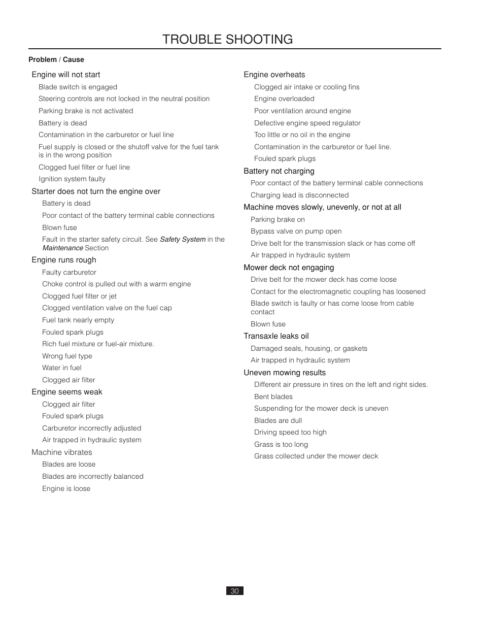 Trouble shooting | Poulan Pro 541ZX_966681901 LAWN TRACTOR User Manual | Page 30 / 44