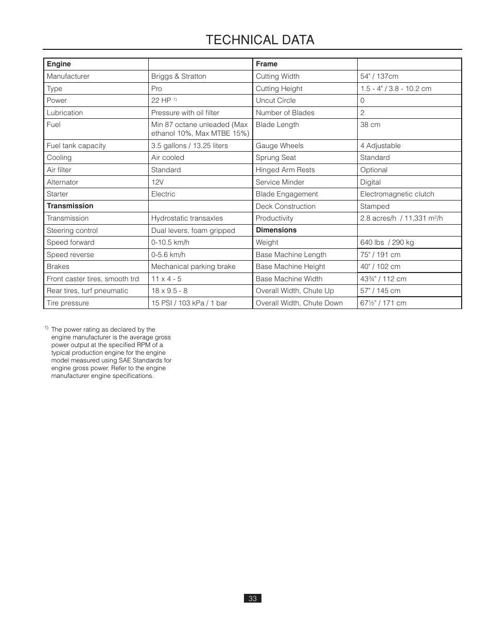 Technical data | Poulan Pro 541ZX_966681901 LAWN TRACTOR User Manual | Page 33 / 44