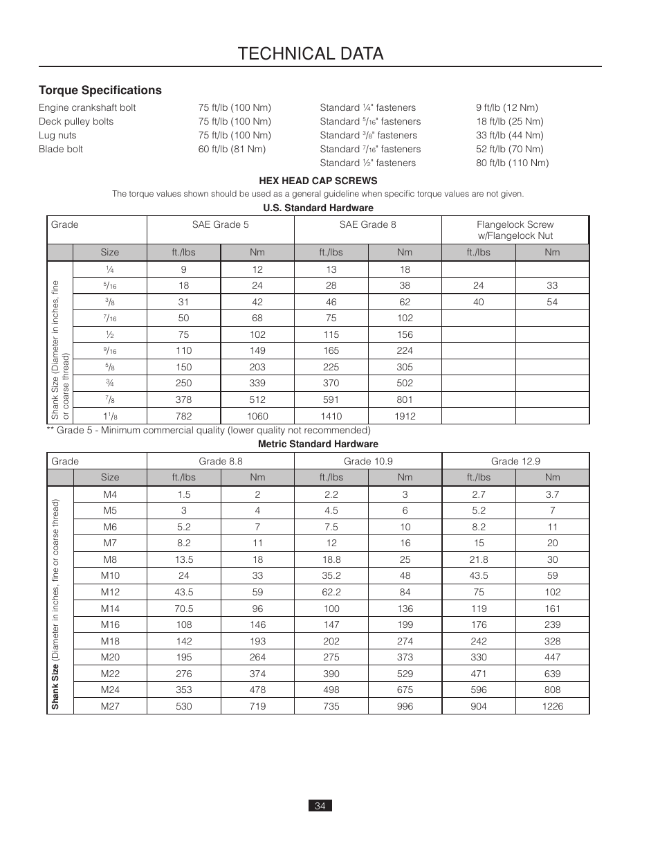 Torque specifications, Technical data | Poulan Pro 541ZX_966681901 LAWN TRACTOR User Manual | Page 34 / 44