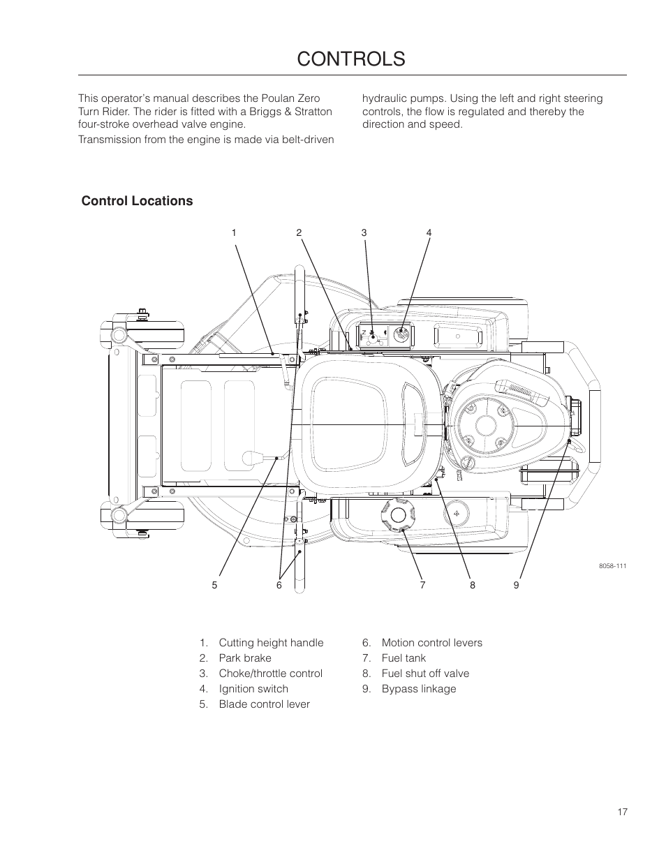 Controls, Control locations | Poulan Pro 301ZX_966681701 LAWN TRACTOR User Manual | Page 17 / 56