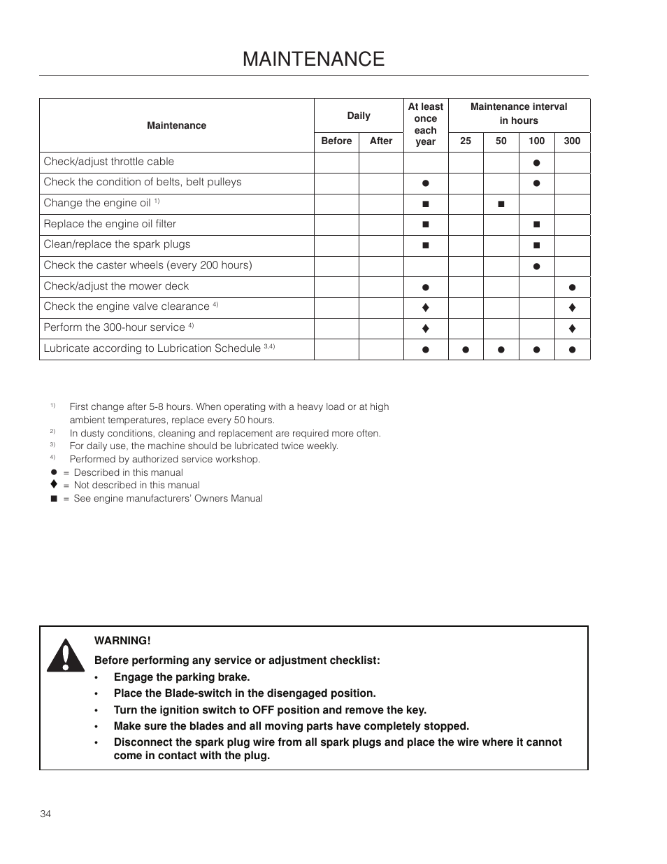 Maintenance | Poulan Pro 301ZX_966681701 LAWN TRACTOR User Manual | Page 34 / 56