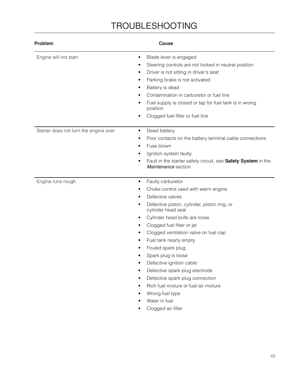 Troubleshooting | Poulan Pro 301ZX_966681701 LAWN TRACTOR User Manual | Page 43 / 56
