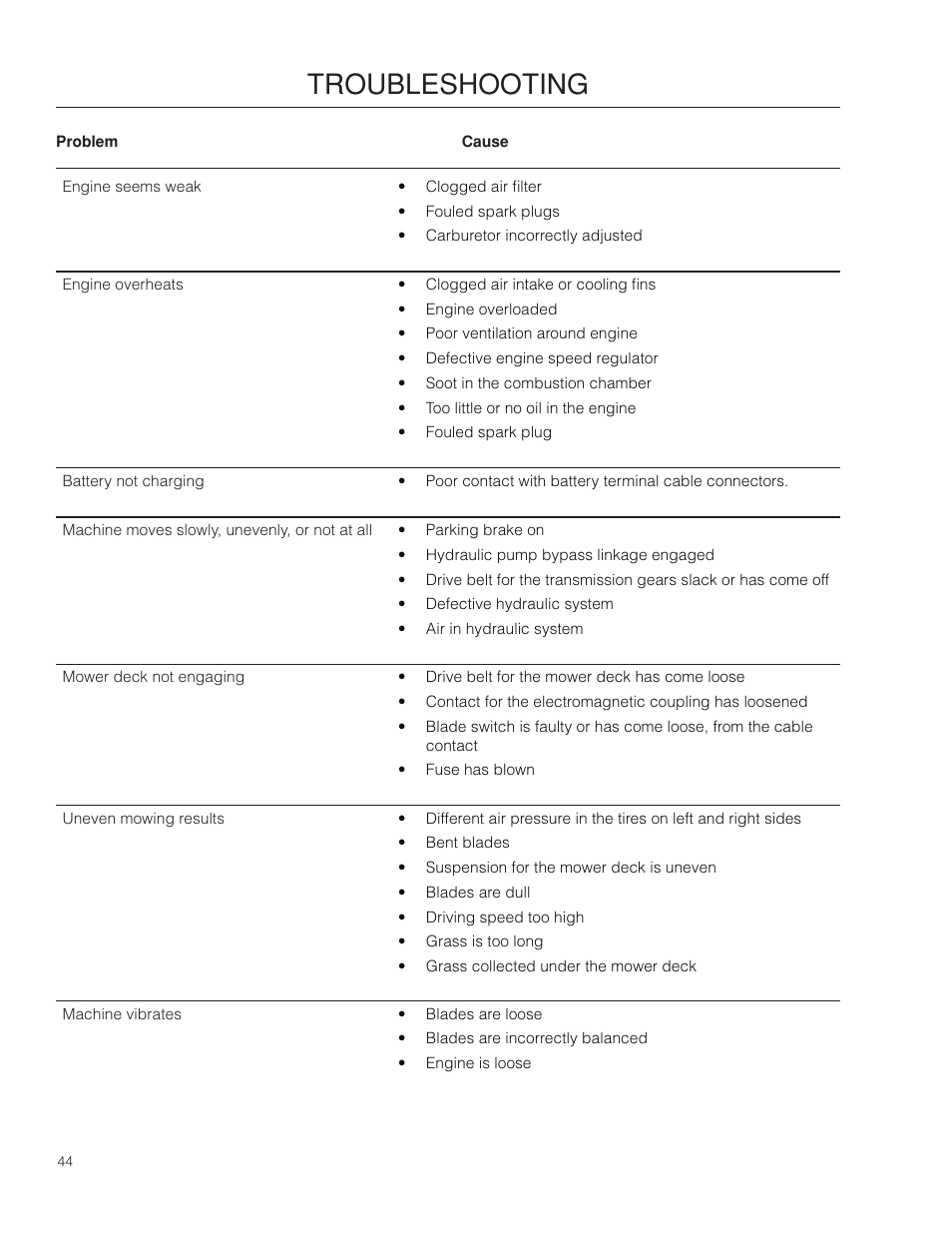 Troubleshooting | Poulan Pro 301ZX_966681701 LAWN TRACTOR User Manual | Page 44 / 56