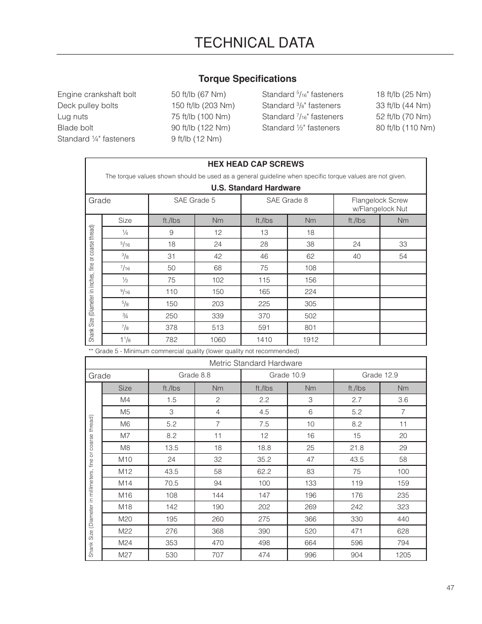 Technical data, Torque specifications, Technical.data | Poulan Pro 301ZX_966681701 LAWN TRACTOR User Manual | Page 47 / 56