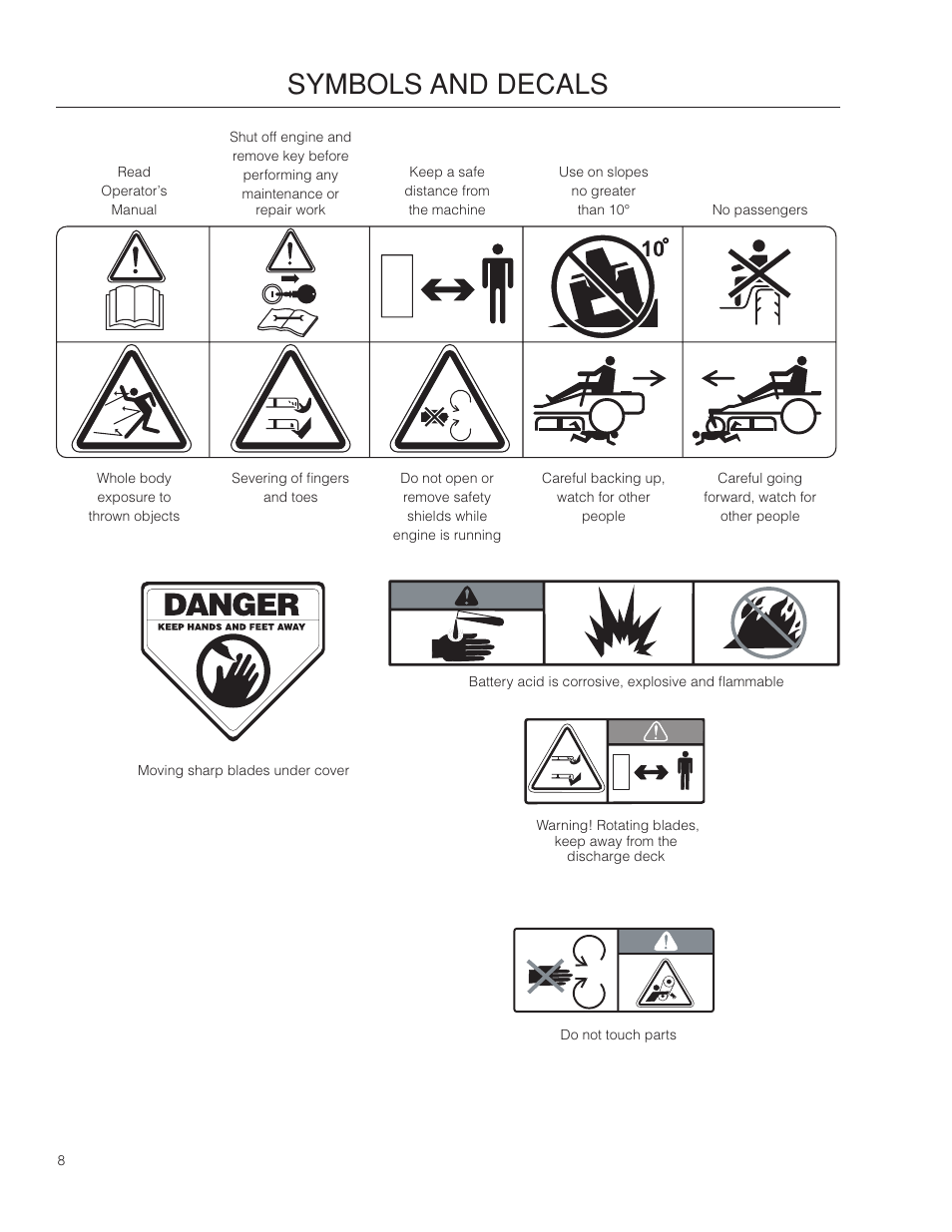 Symbols.and.decals | Poulan Pro 301ZX_966681701 LAWN TRACTOR User Manual | Page 8 / 56