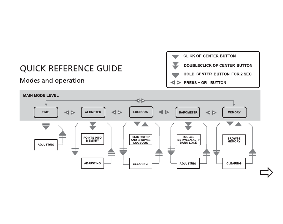 SUUNTO E203 User Manual | Page 2 / 37