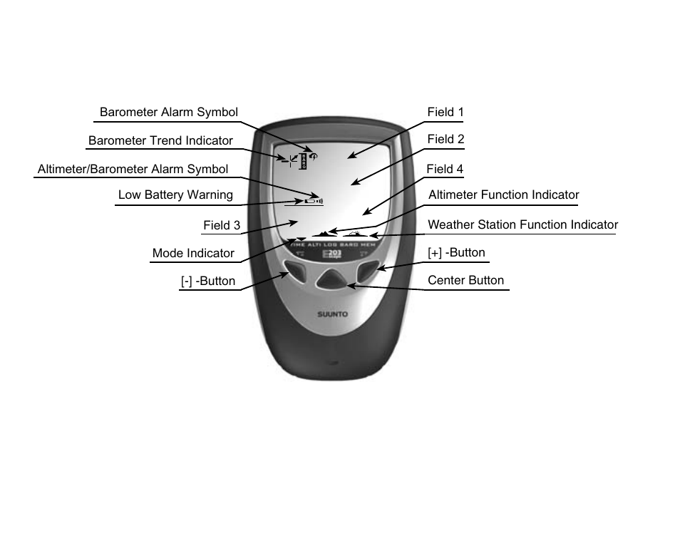 SUUNTO E203 User Manual | Page 3 / 37