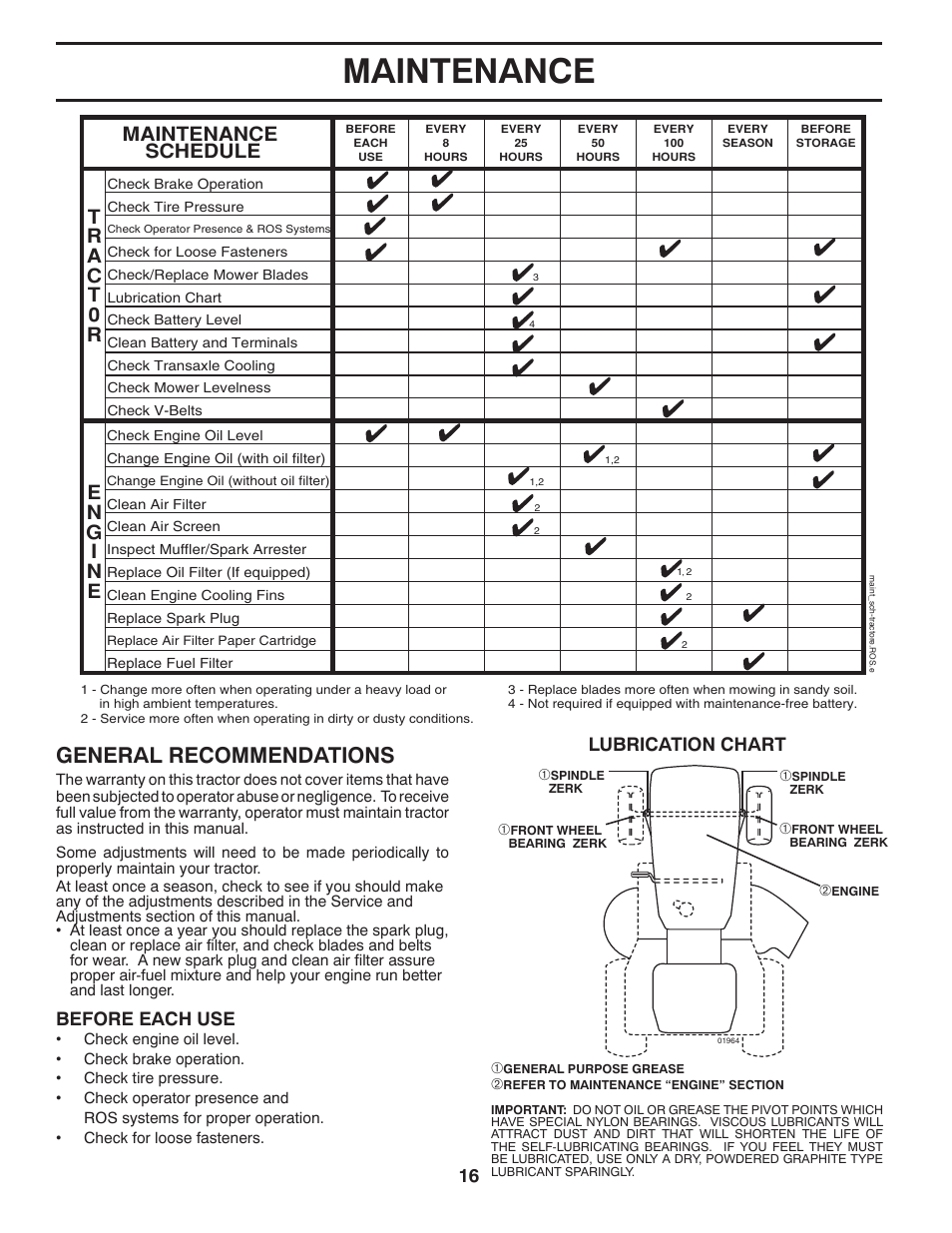 Maintenance, General recommendations, Maintenance schedule | Lubrication chart, Before each use | Poulan Pro PP21H42 LAWN TRACTOR User Manual | Page 16 / 32