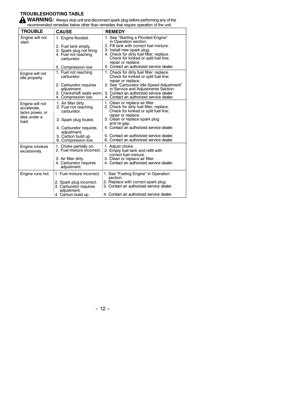 Warning | Poulan Pro BVM200C User Manual | Page 12 / 14