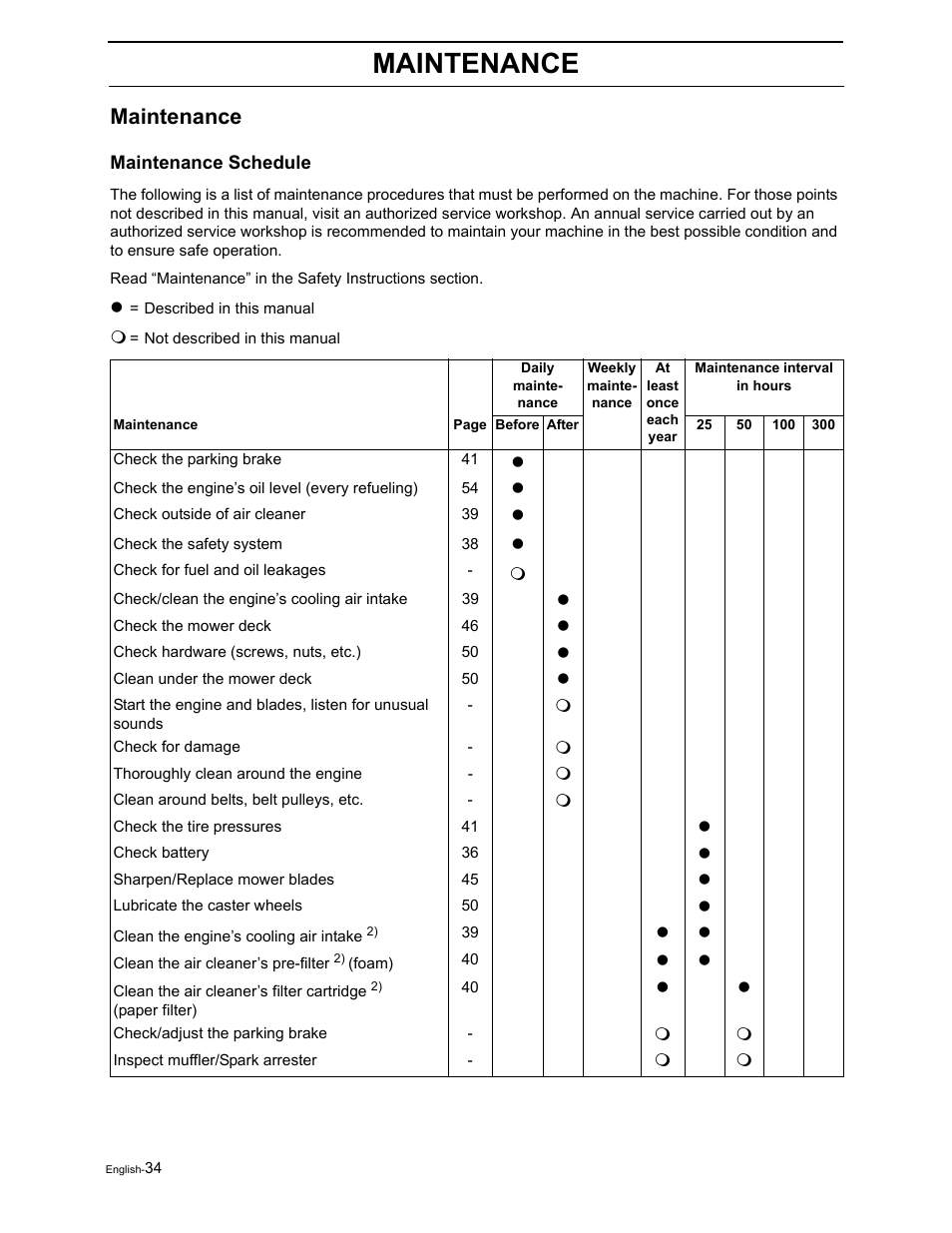 Maintenance | Poulan Pro Pro 900 ZX 968999302 User Manual | Page 36 / 80