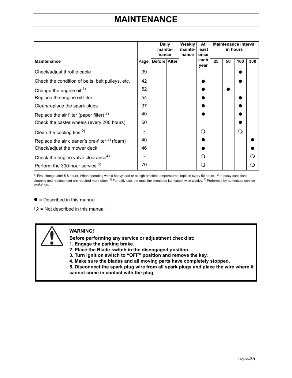 Maintenance | Poulan Pro Pro 900 ZX 968999302 User Manual | Page 37 / 80