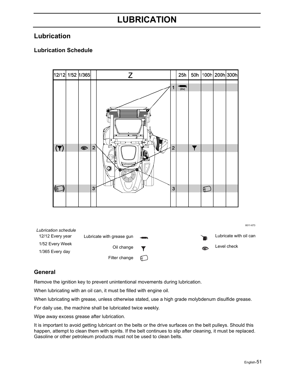 Lubrication | Poulan Pro Pro 900 ZX 968999302 User Manual | Page 53 / 80