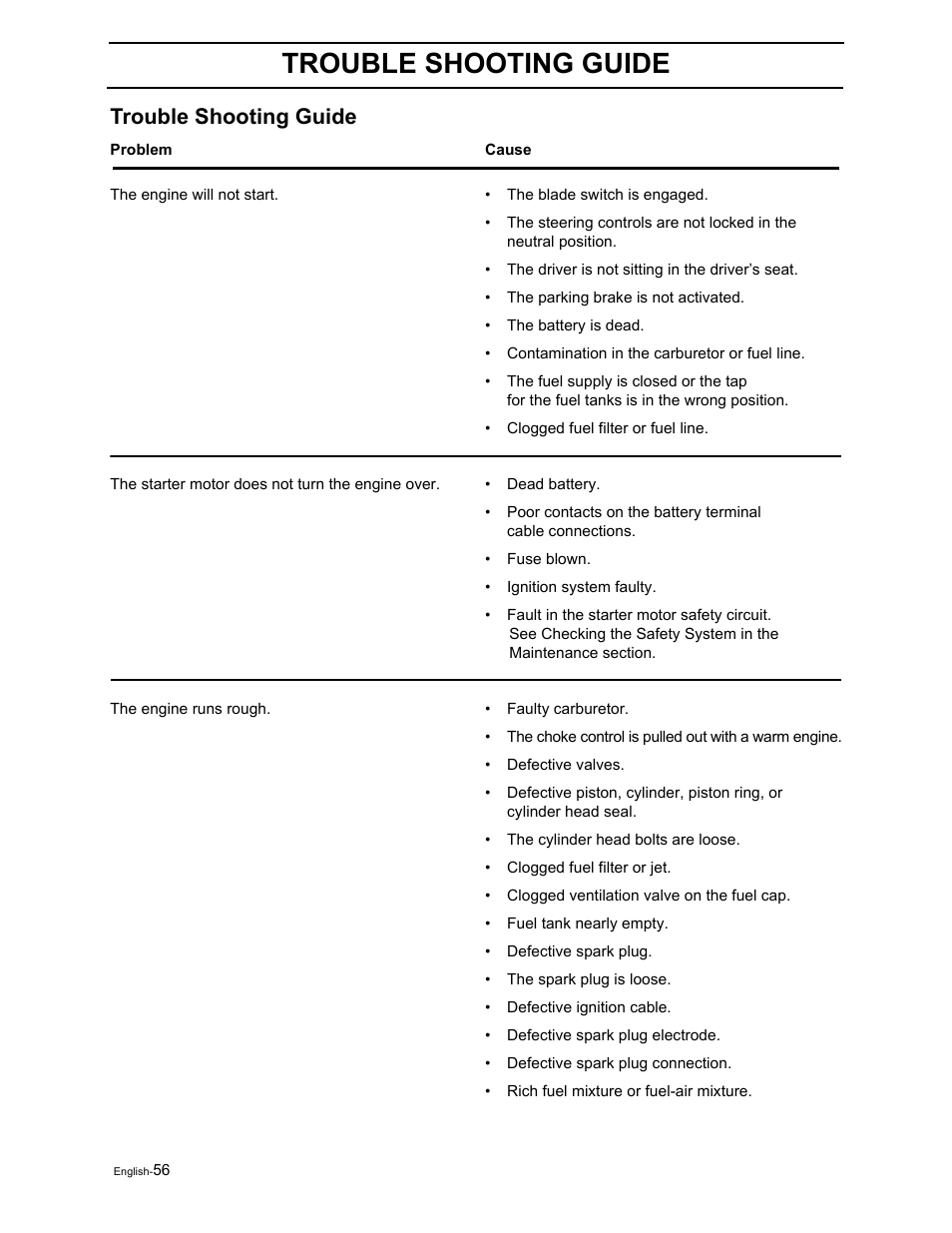 Trouble shooting guide | Poulan Pro Pro 900 ZX 968999302 User Manual | Page 58 / 80